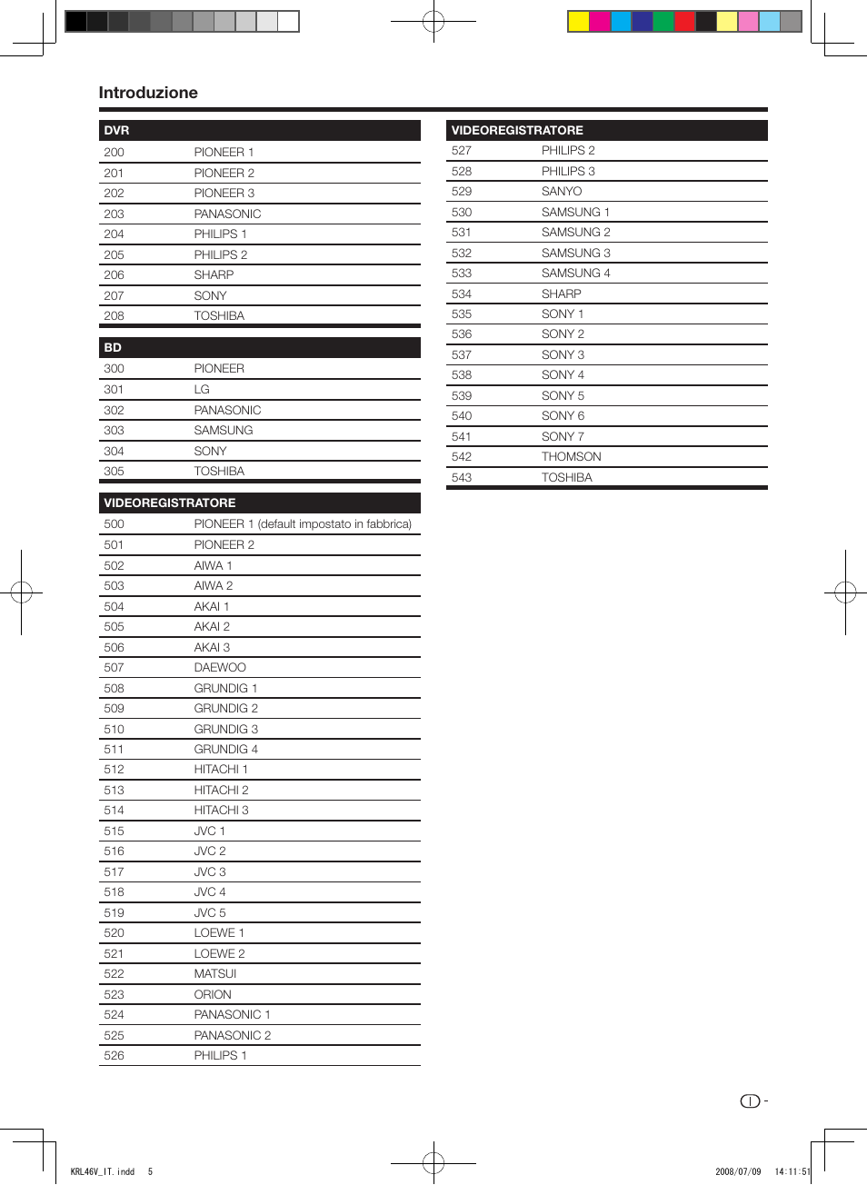 Introduzione | Pioneer KRL-46V User Manual | Page 151 / 338