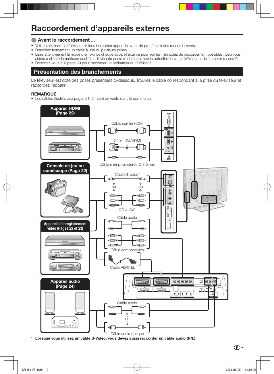 Raccordement d’appareils externes, Présentation des branchements | Pioneer KRL-46V User Manual | Page 71 / 338