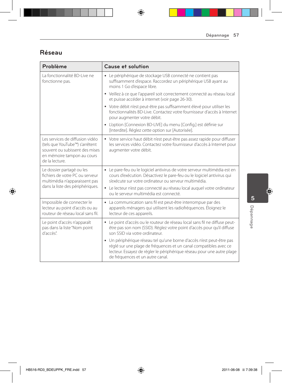 57 – réseau, Réseau, Problème cause et solution | Pioneer BCS-HF818 User Manual | Page 125 / 424