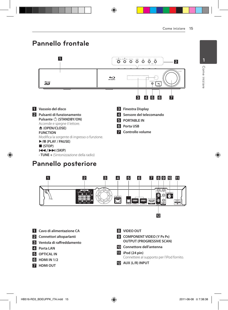 Pannello frontale, Pannello posteriore | Pioneer BCS-HF818 User Manual | Page 225 / 424