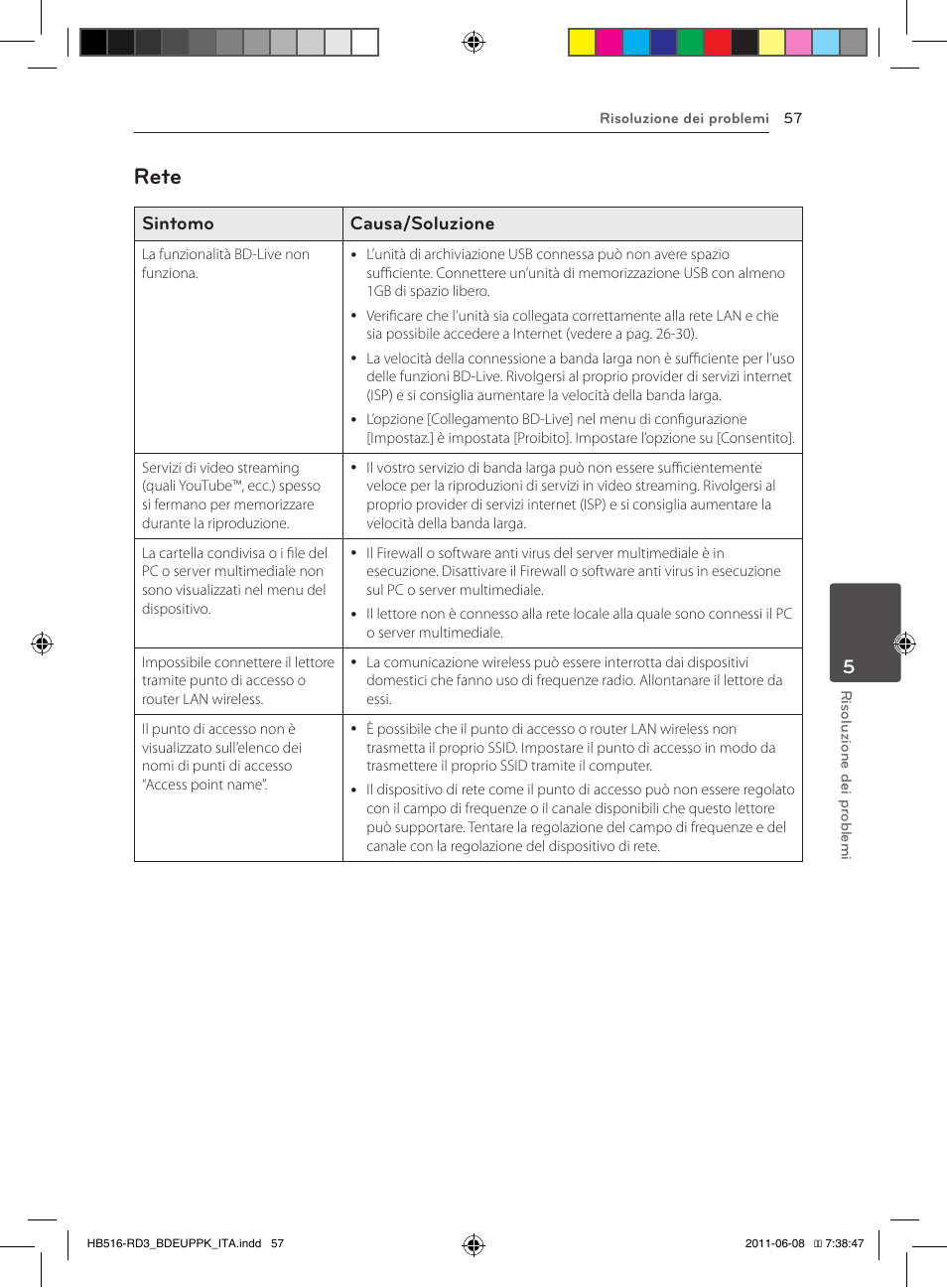 57 – rete, Rete, Sintomo causa/soluzione | Pioneer BCS-HF818 User Manual | Page 267 / 424