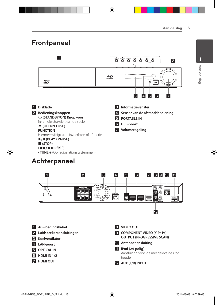 Frontpaneel, Achterpaneel | Pioneer BCS-HF818 User Manual | Page 361 / 424