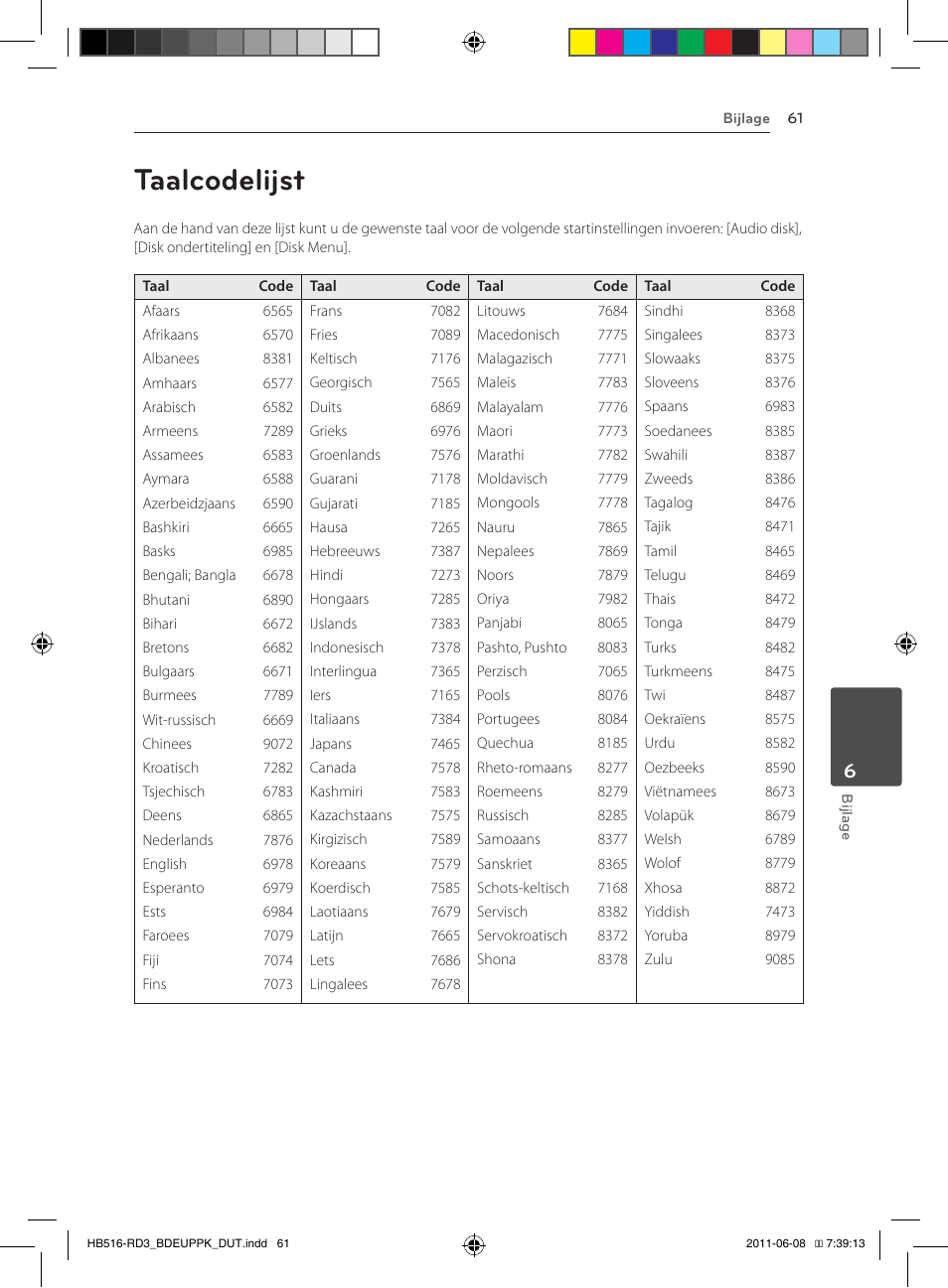 Taalcodelijst | Pioneer BCS-HF818 User Manual | Page 407 / 424