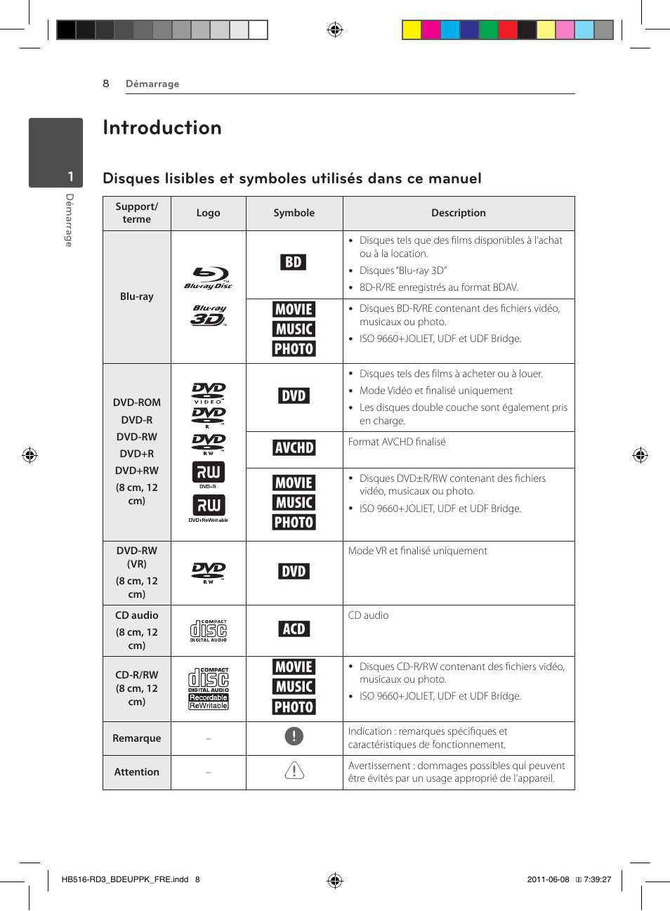 Introduction, Y, u, i | Pioneer BCS-HF818 User Manual | Page 76 / 424