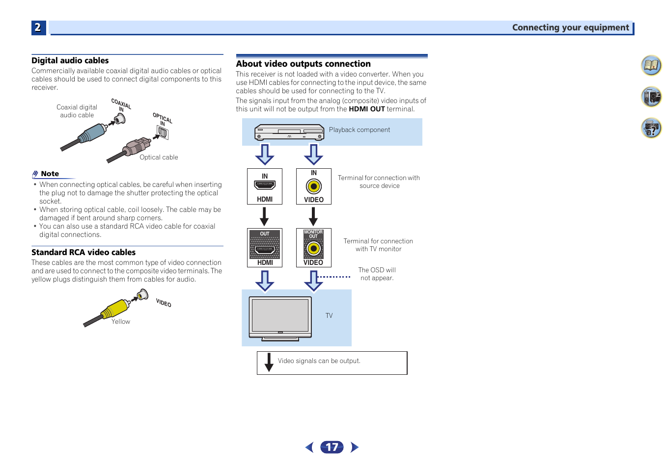 Digital audio cables, Standard rca video cables, About video outputs connection | Pioneer VSX-529-K User Manual | Page 17 / 66