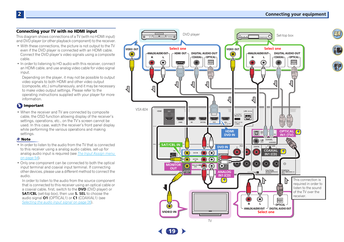 Connecting your tv with no hdmi input | Pioneer VSX-529-K User Manual | Page 19 / 66