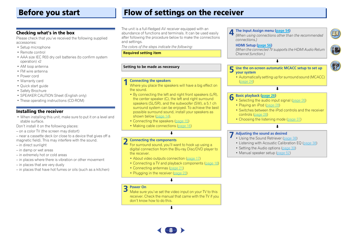 Before you start, Checking what’s in the box, Installing the receiver | Flow of settings on the receiver | Pioneer VSX-529-K User Manual | Page 8 / 66