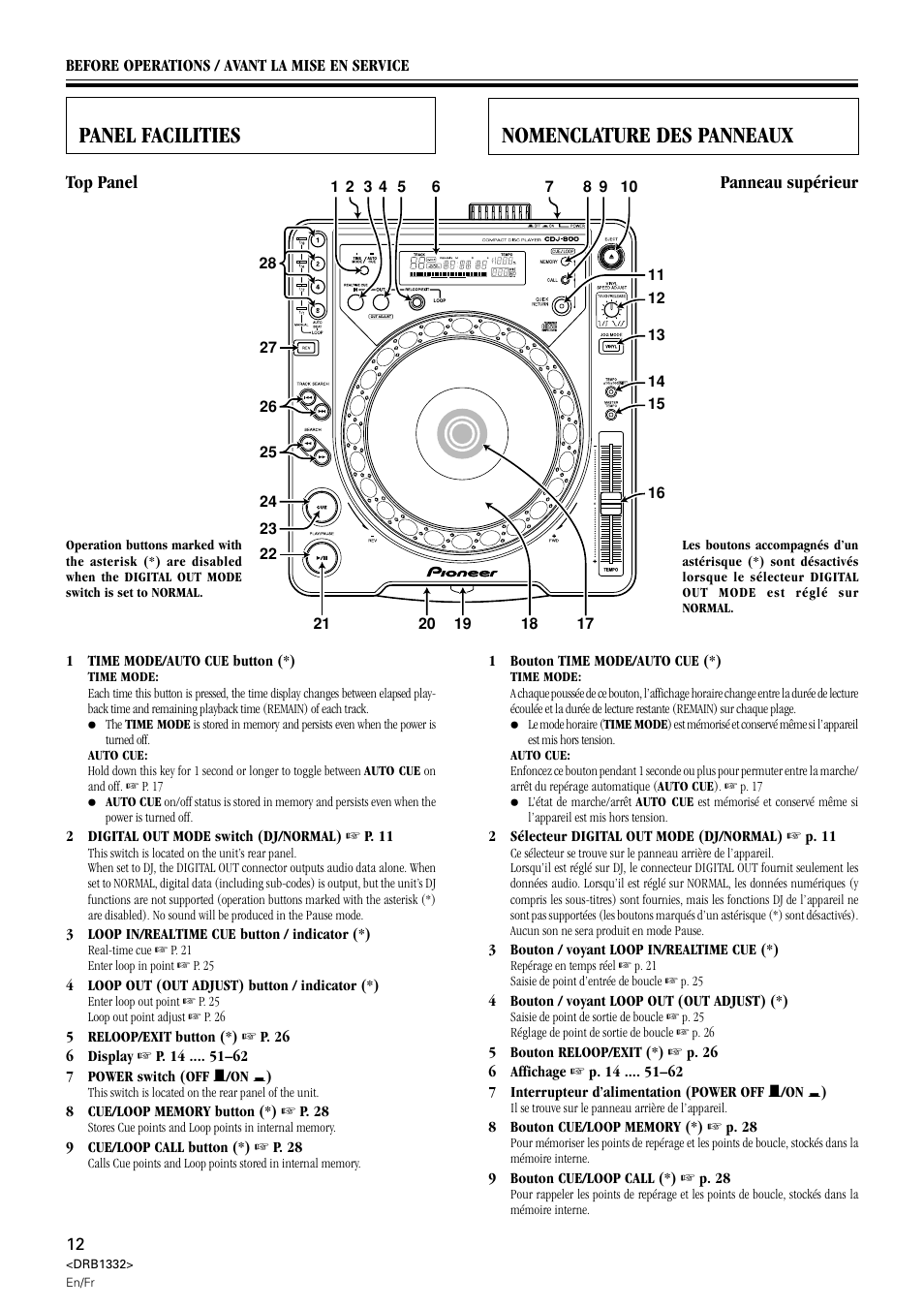 Nomenclature des panneaux, Panneau supérieur, Panel facilities | Top panel | Pioneer CDJ-800 User Manual | Page 12 / 96