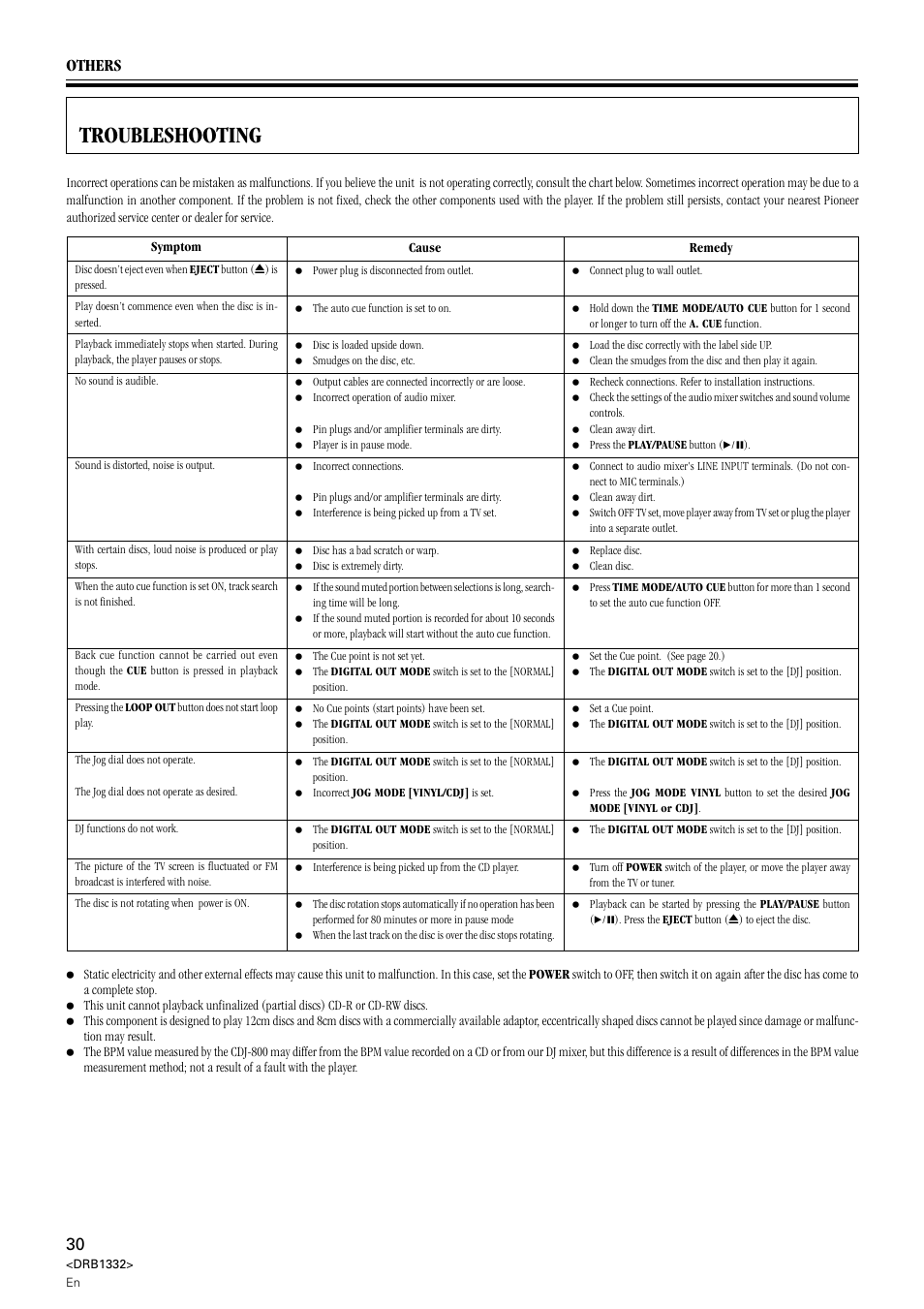 Troubleshooting, Others | Pioneer CDJ-800 User Manual | Page 30 / 96