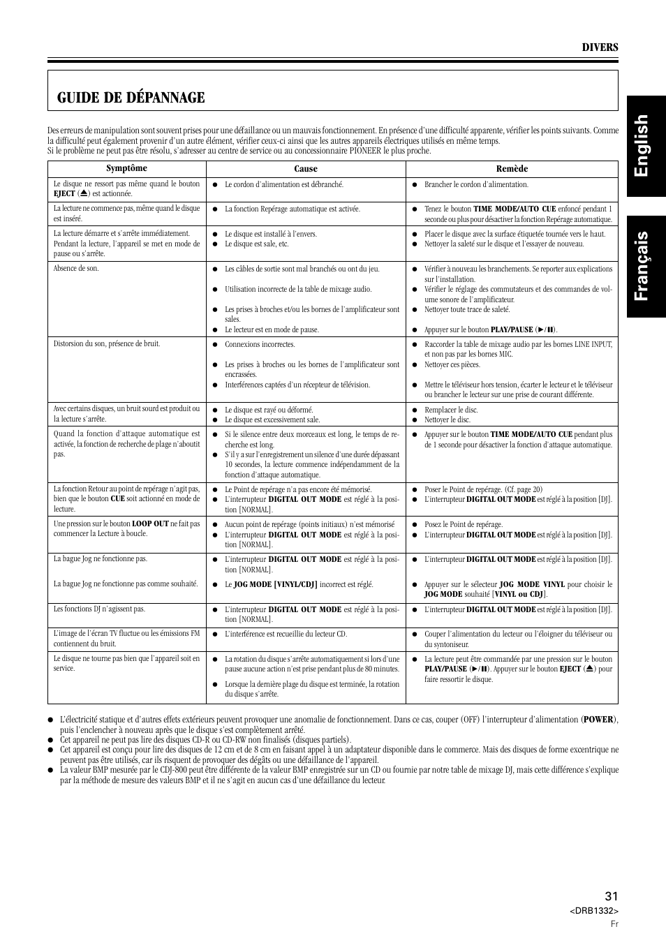 Guide de dépannage, English français, Divers | Pioneer CDJ-800 User Manual | Page 31 / 96