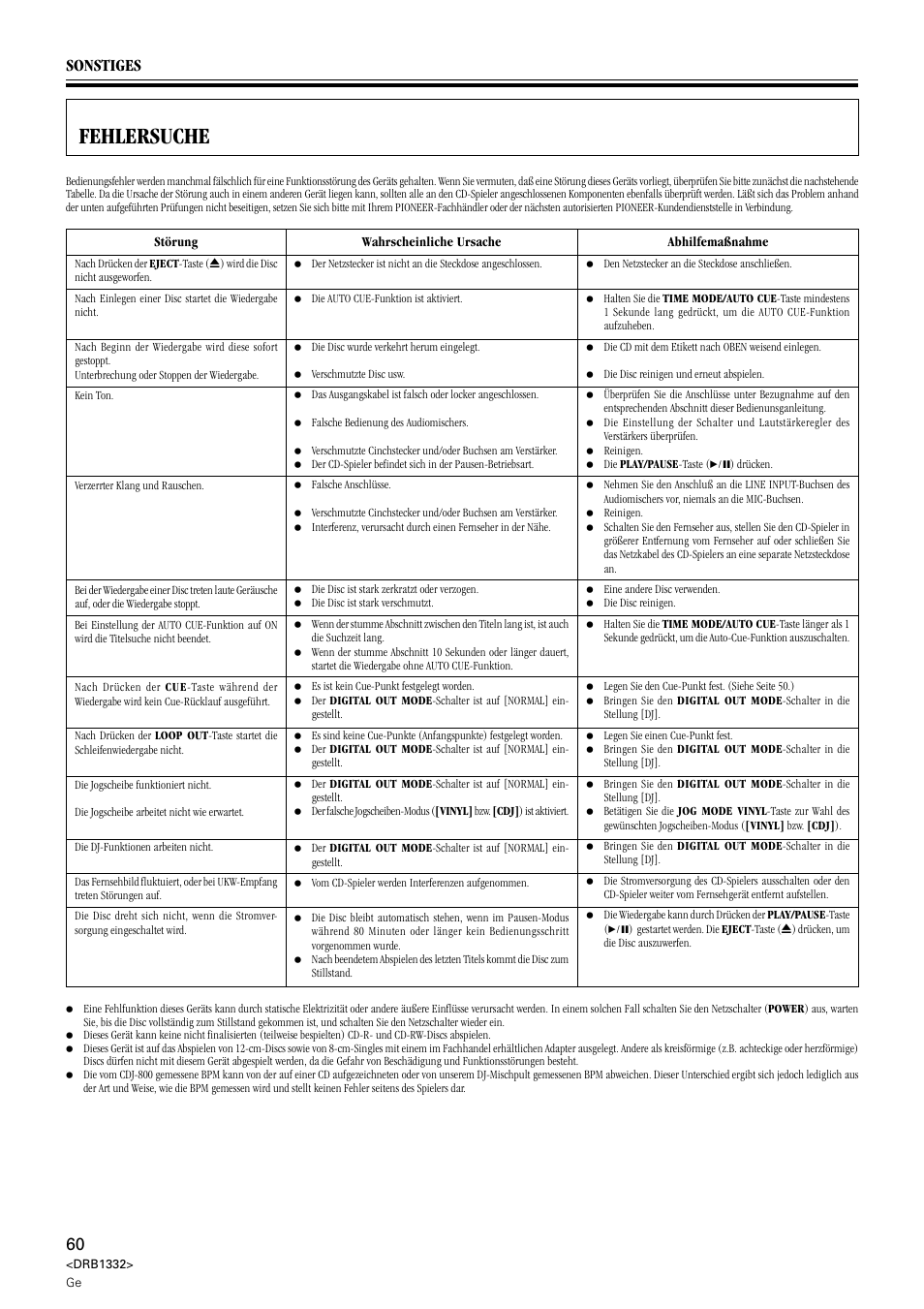 Fehlersuche, Sonstiges | Pioneer CDJ-800 User Manual | Page 60 / 96