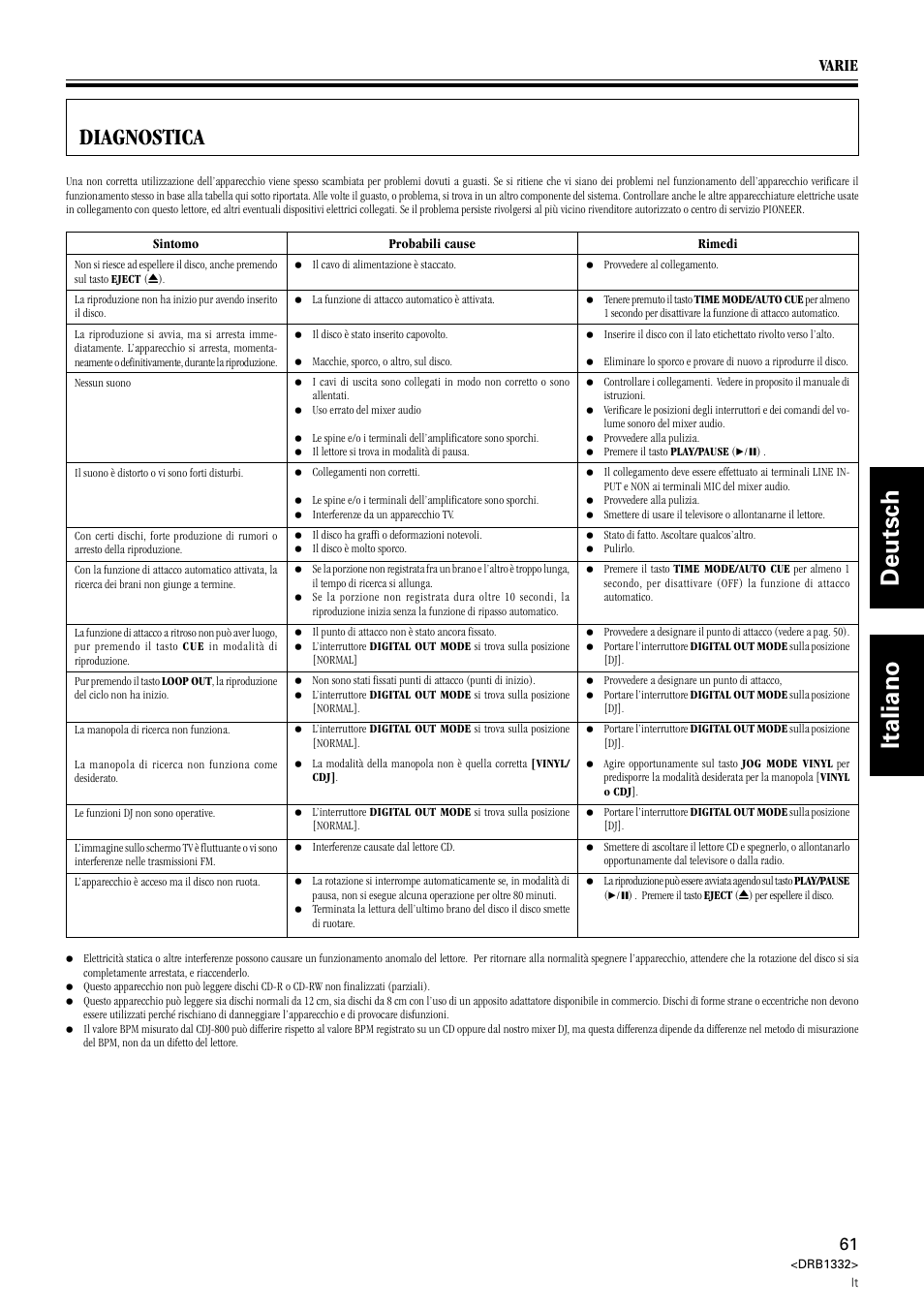Diagnostica, Deutsch italiano, Varie | Pioneer CDJ-800 User Manual | Page 61 / 96