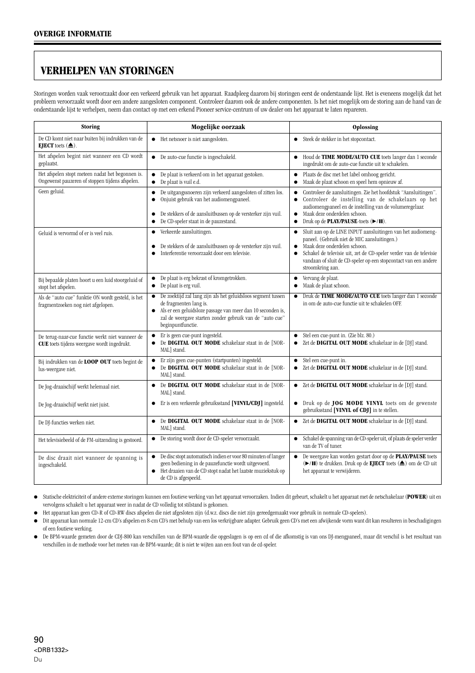 Verhelpen van storingen, Overige informatie | Pioneer CDJ-800 User Manual | Page 90 / 96