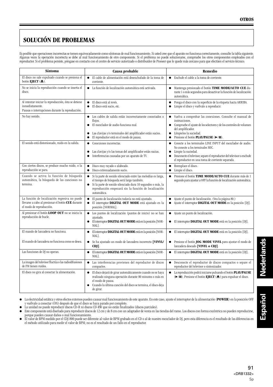 Solución de problemas, Nederlands español, Otros | Pioneer CDJ-800 User Manual | Page 91 / 96