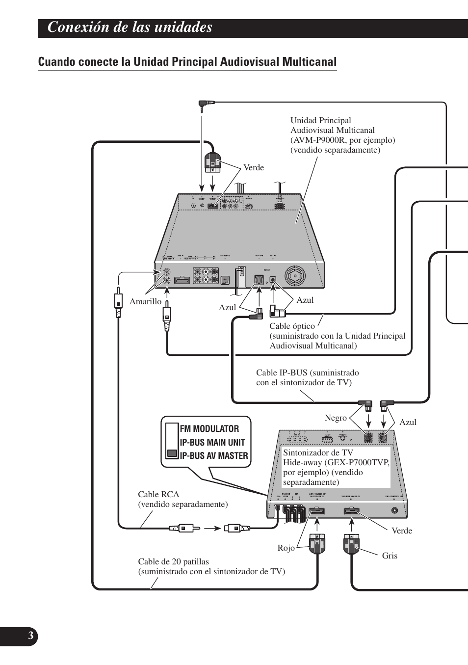Conexión de las unidades | Pioneer SDV-P7 User Manual | Page 16 / 76