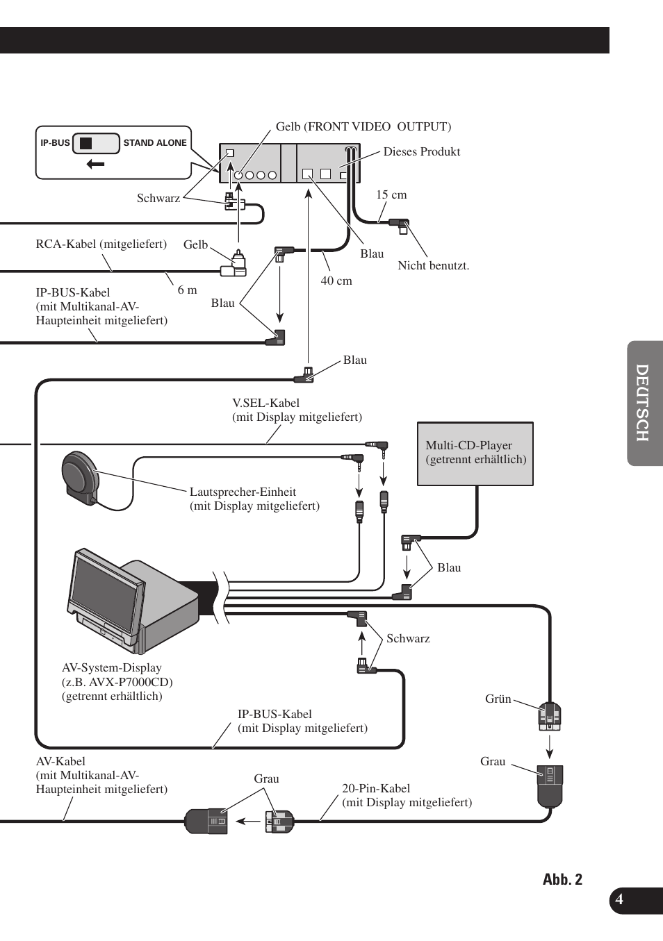 Pioneer SDV-P7 User Manual | Page 29 / 76
