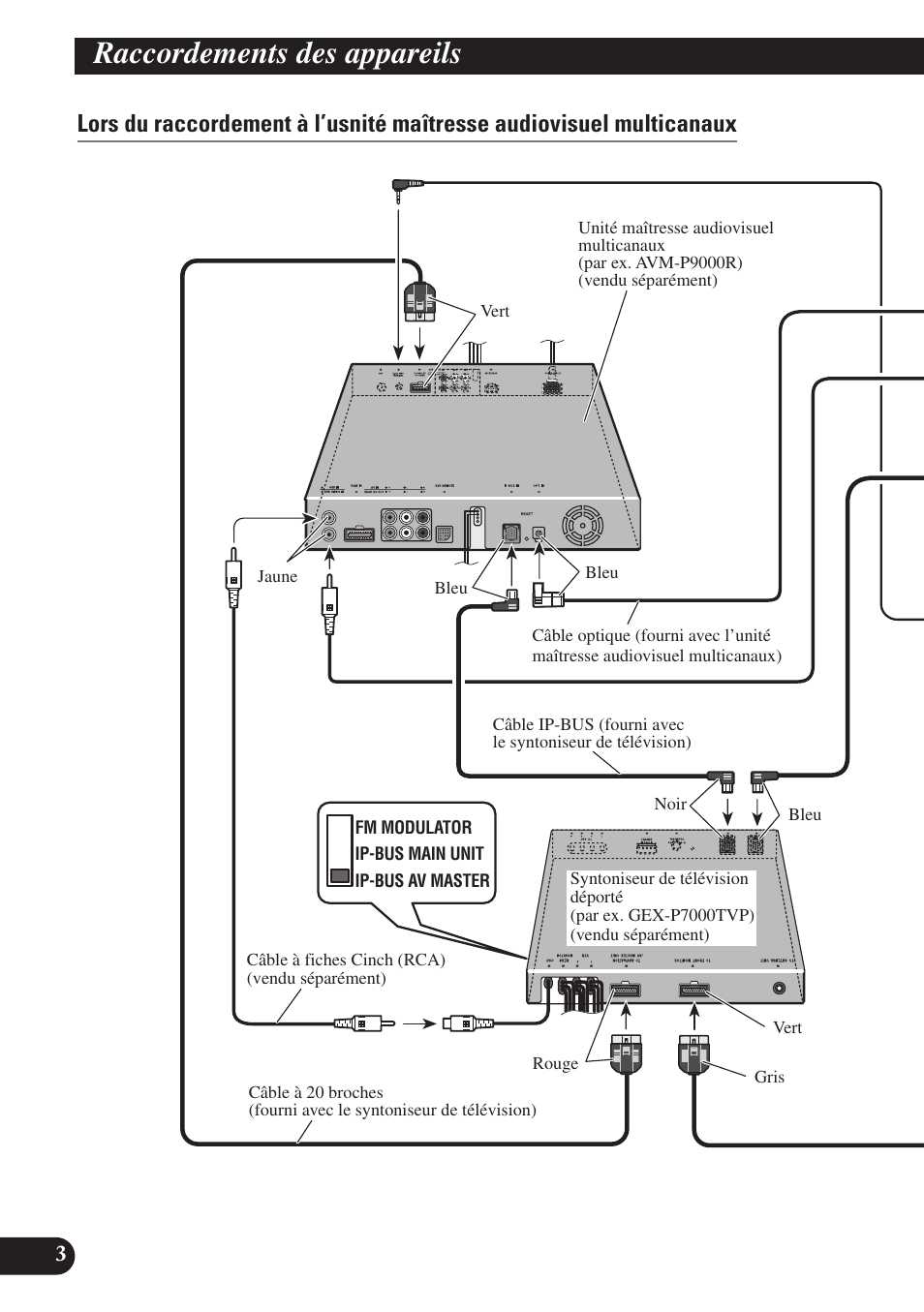 Raccordements des appareils | Pioneer SDV-P7 User Manual | Page 40 / 76