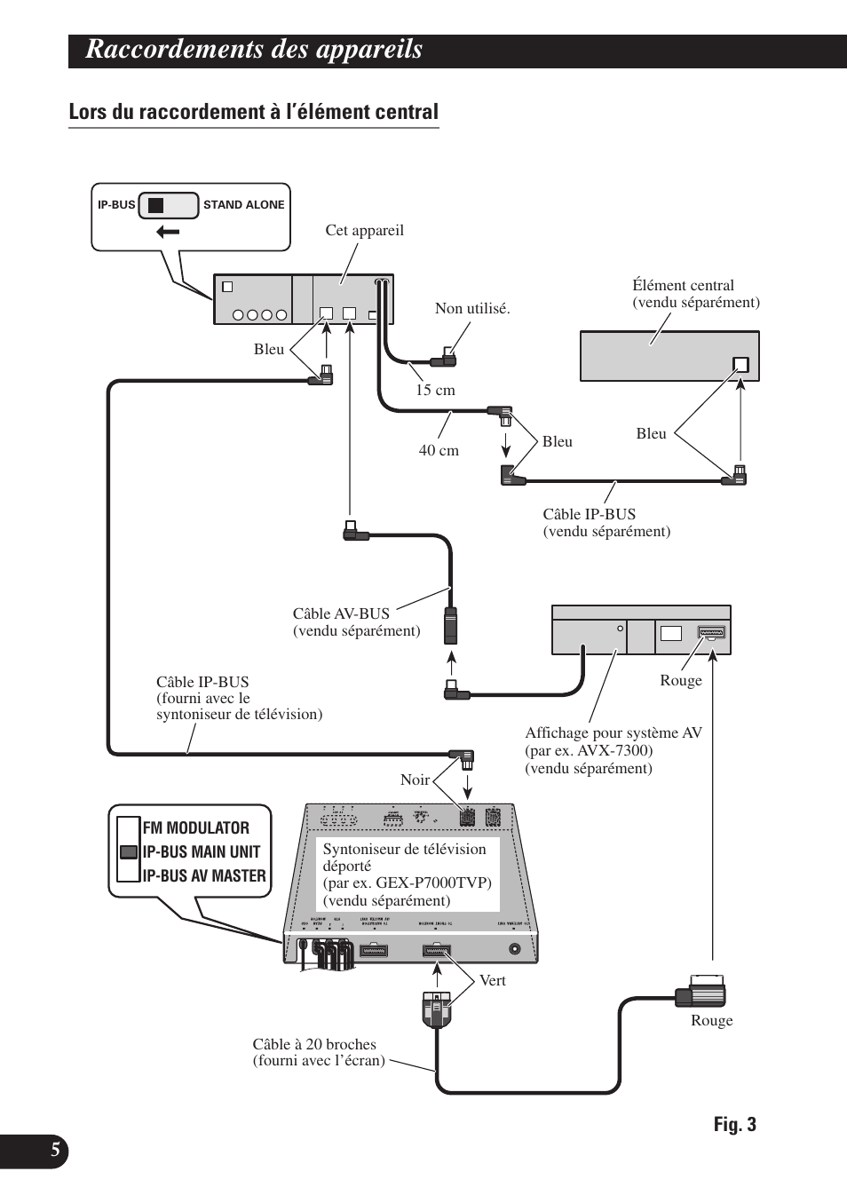 Lors du raccordement à l’élément central, Raccordements des appareils | Pioneer SDV-P7 User Manual | Page 42 / 76
