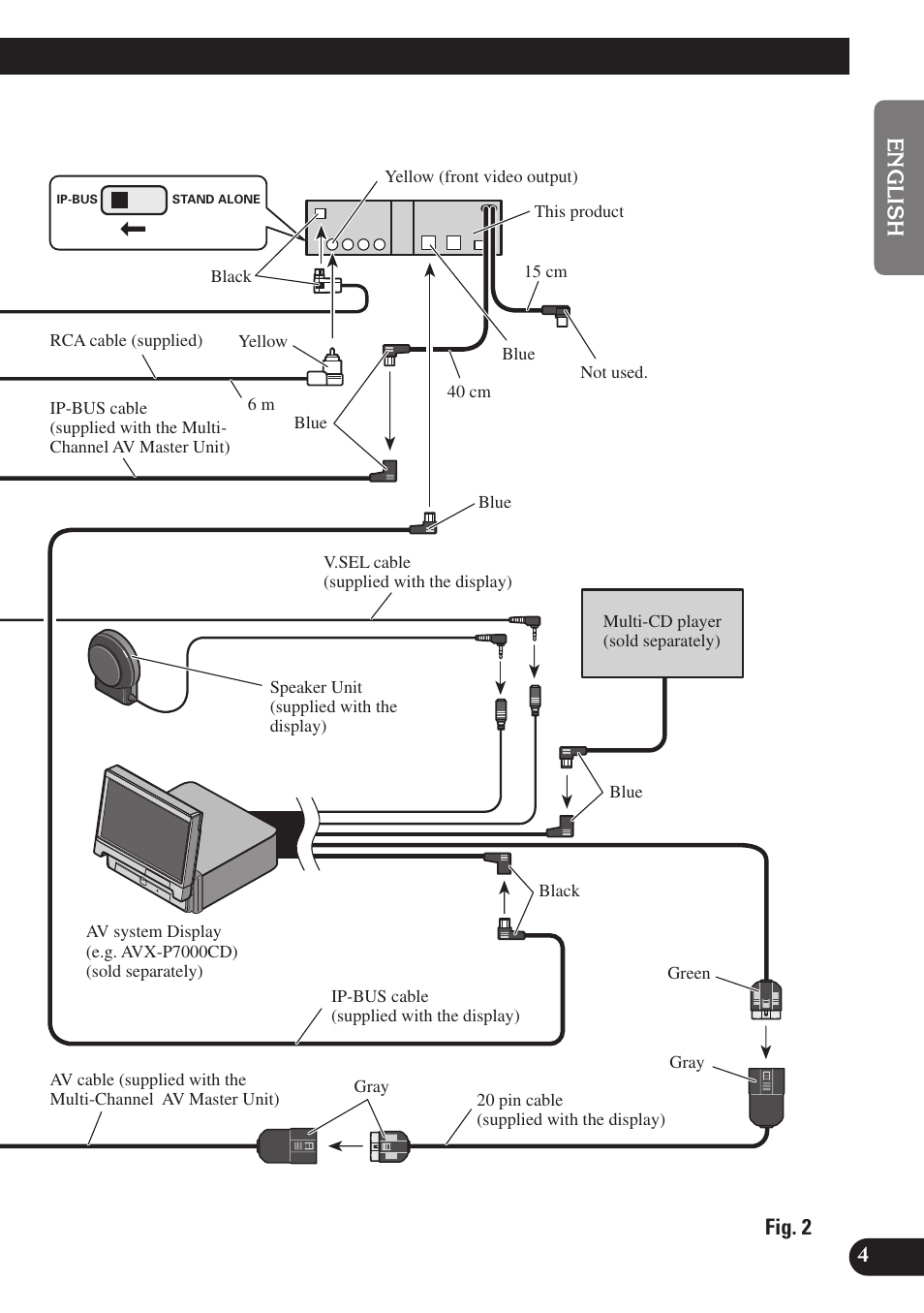 Pioneer SDV-P7 User Manual | Page 5 / 76