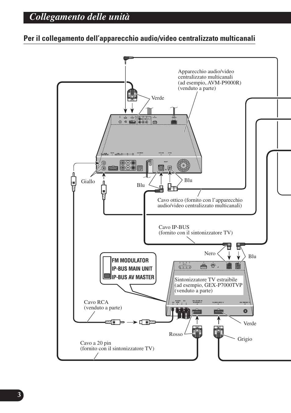 Collegamento delle unità | Pioneer SDV-P7 User Manual | Page 52 / 76