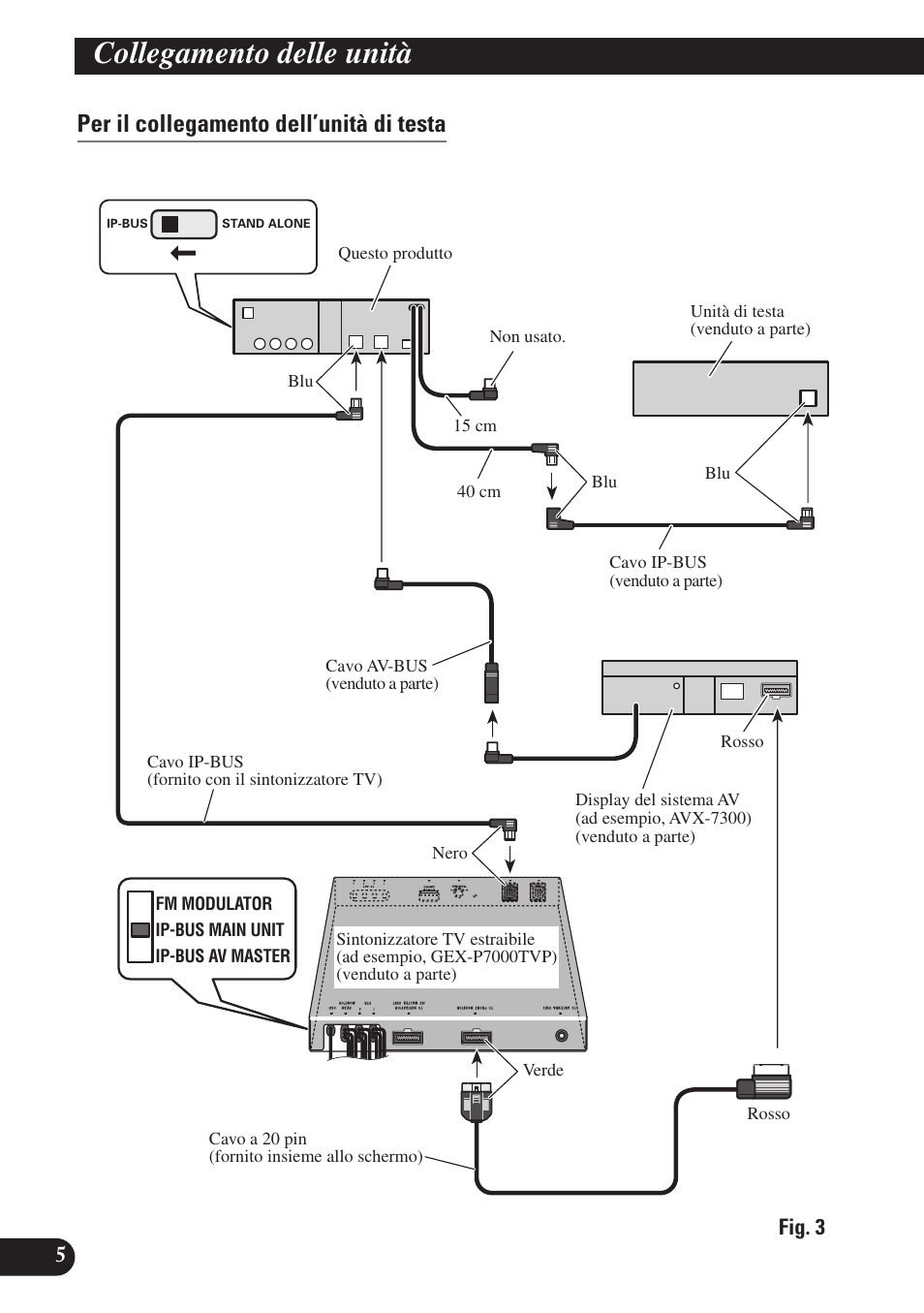 Per il collegamento dell’unità di testa, Collegamento delle unità | Pioneer SDV-P7 User Manual | Page 54 / 76