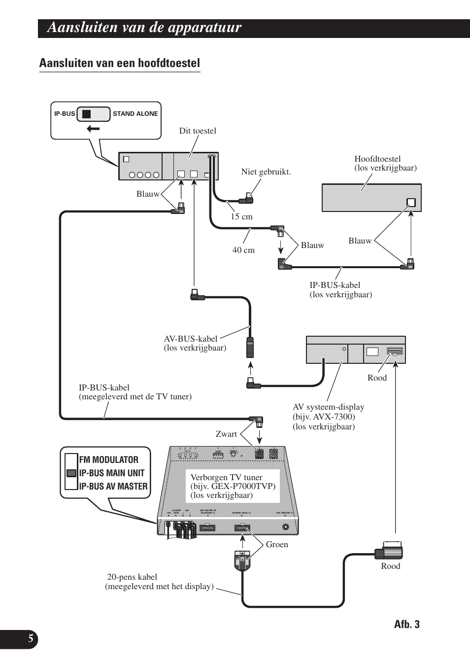 Aansluiten van een hoofdtoestel, Aansluiten van de apparatuur | Pioneer SDV-P7 User Manual | Page 66 / 76