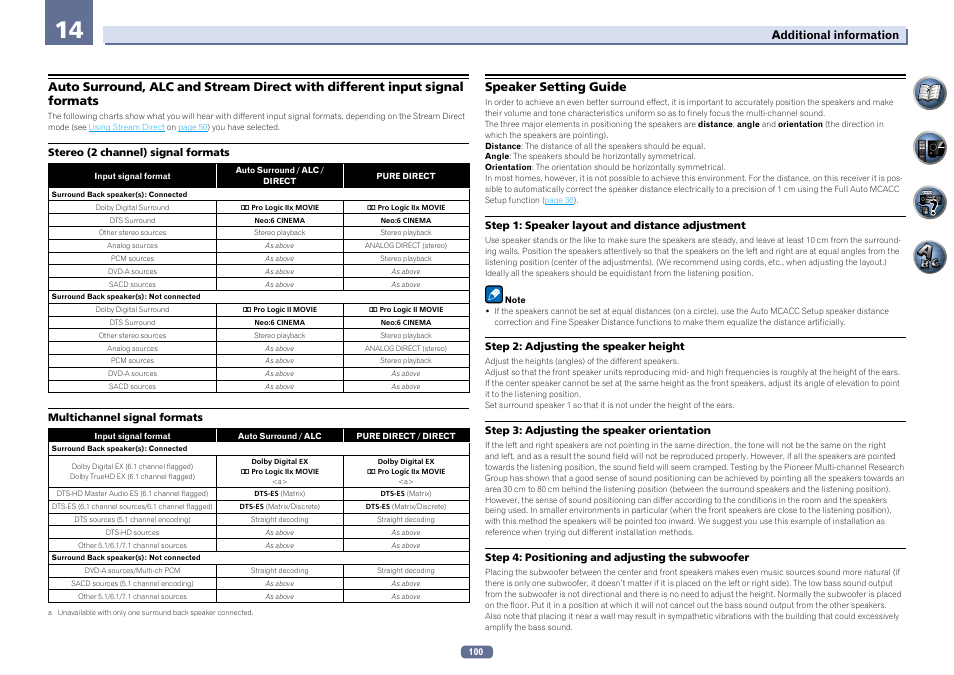 Pioneer SC-2022-K User Manual | Page 100 / 113