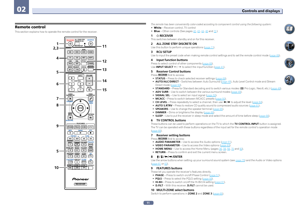 Remote control, Controls and displays | Pioneer SC-2022-K User Manual | Page 11 / 113