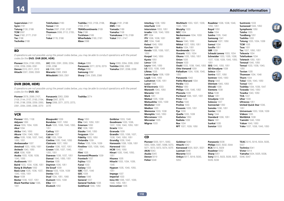 Pioneer SC-2022-K User Manual | Page 110 / 113