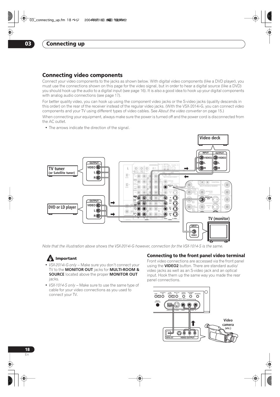 Connecting video components, Connecting to the front panel video terminal, Connecting up 03 | Video deck tv (monitor) tv tuner, Dvd or ld player, About the video converter, Important, Vsx-2014i-g only, Make sure you don’t connect your tv to the, Monitor out | Pioneer VSX-1014-S User Manual | Page 18 / 80