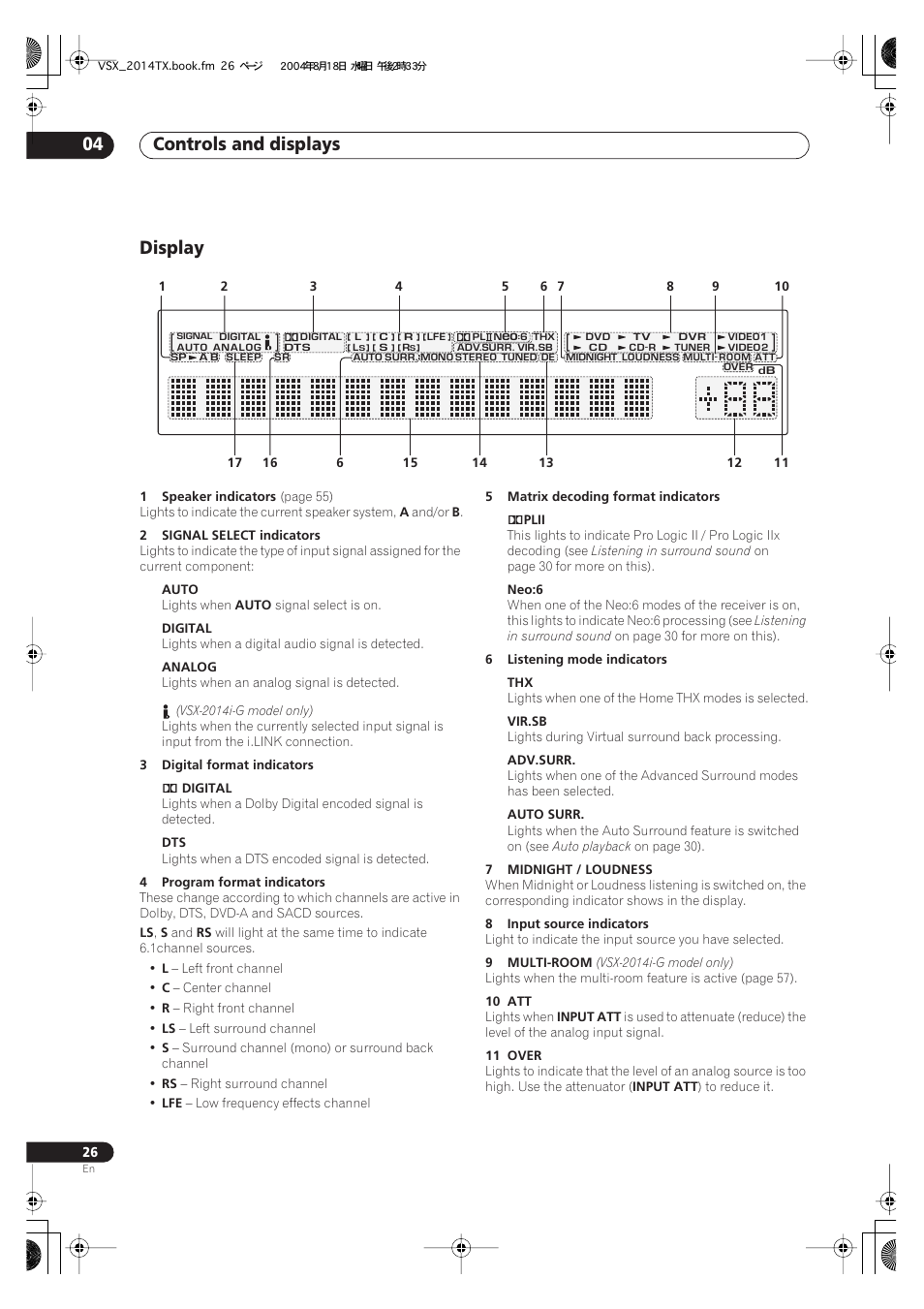 Display, Controls and displays 04 | Pioneer VSX-1014-S User Manual | Page 26 / 80