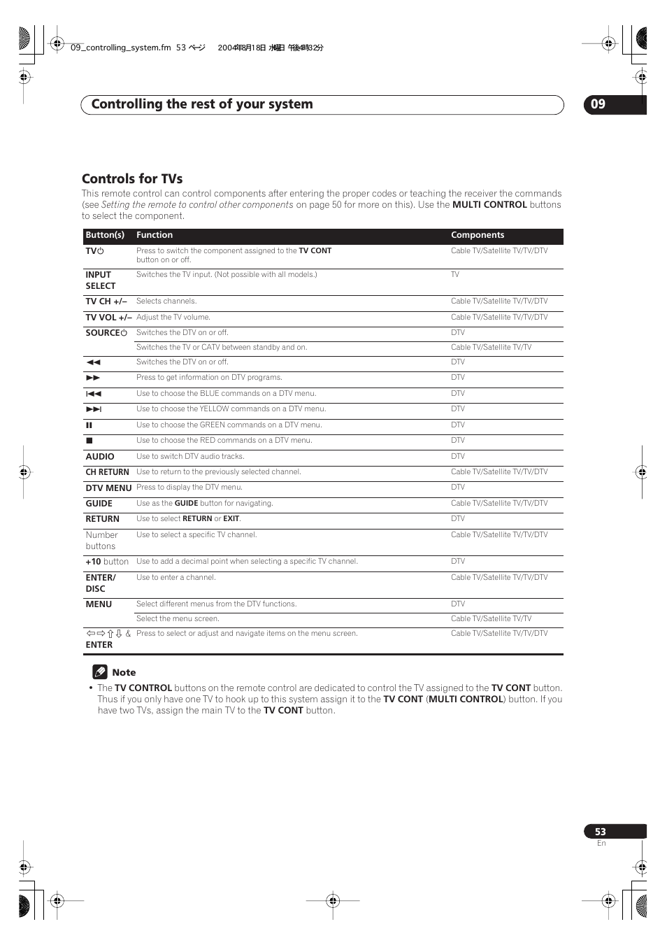 Controls for tvs, Controlling the rest of your system 09 | Pioneer VSX-1014-S User Manual | Page 53 / 80