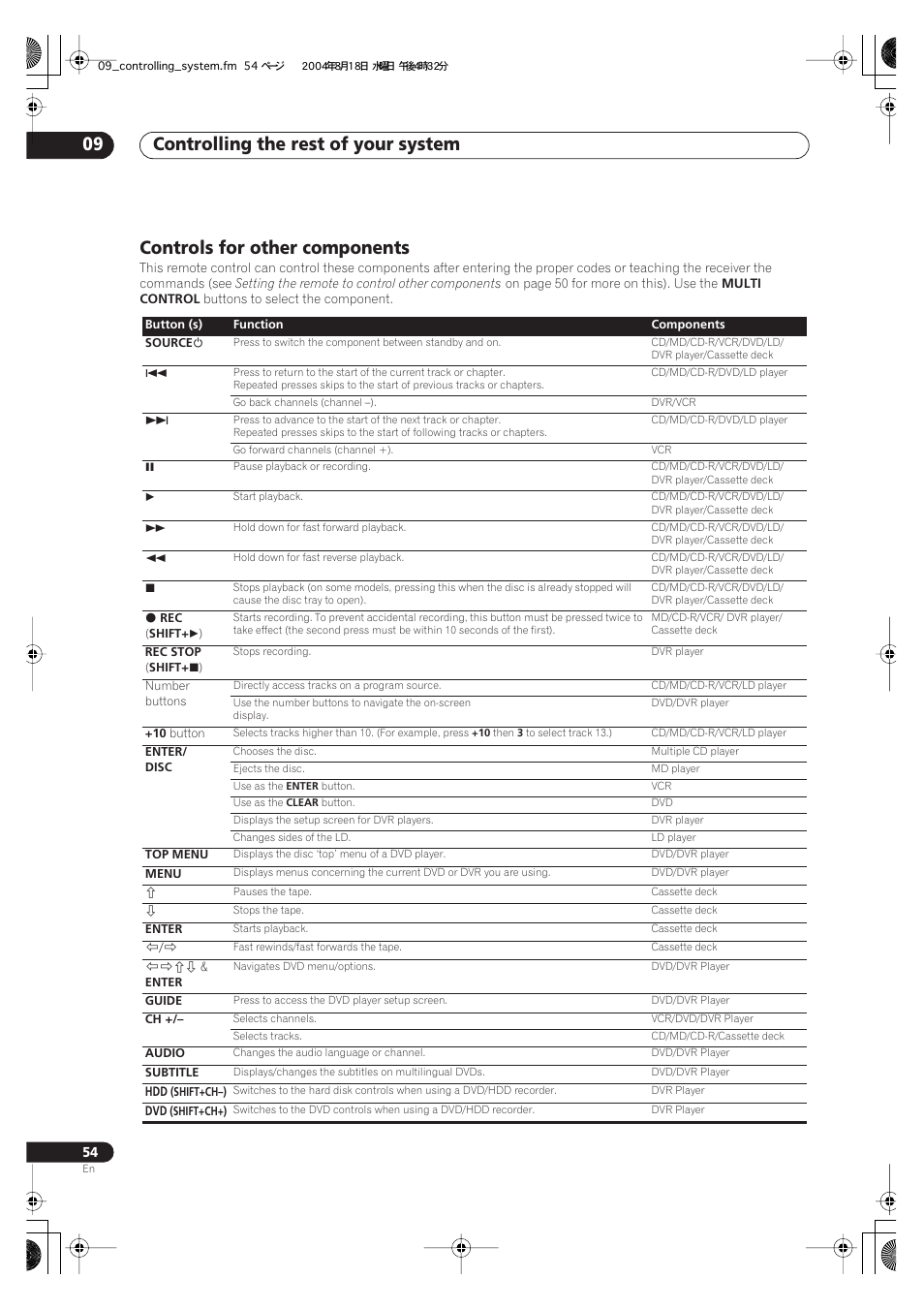 Controls for other components, Controlling the rest of your system 09 | Pioneer VSX-1014-S User Manual | Page 54 / 80