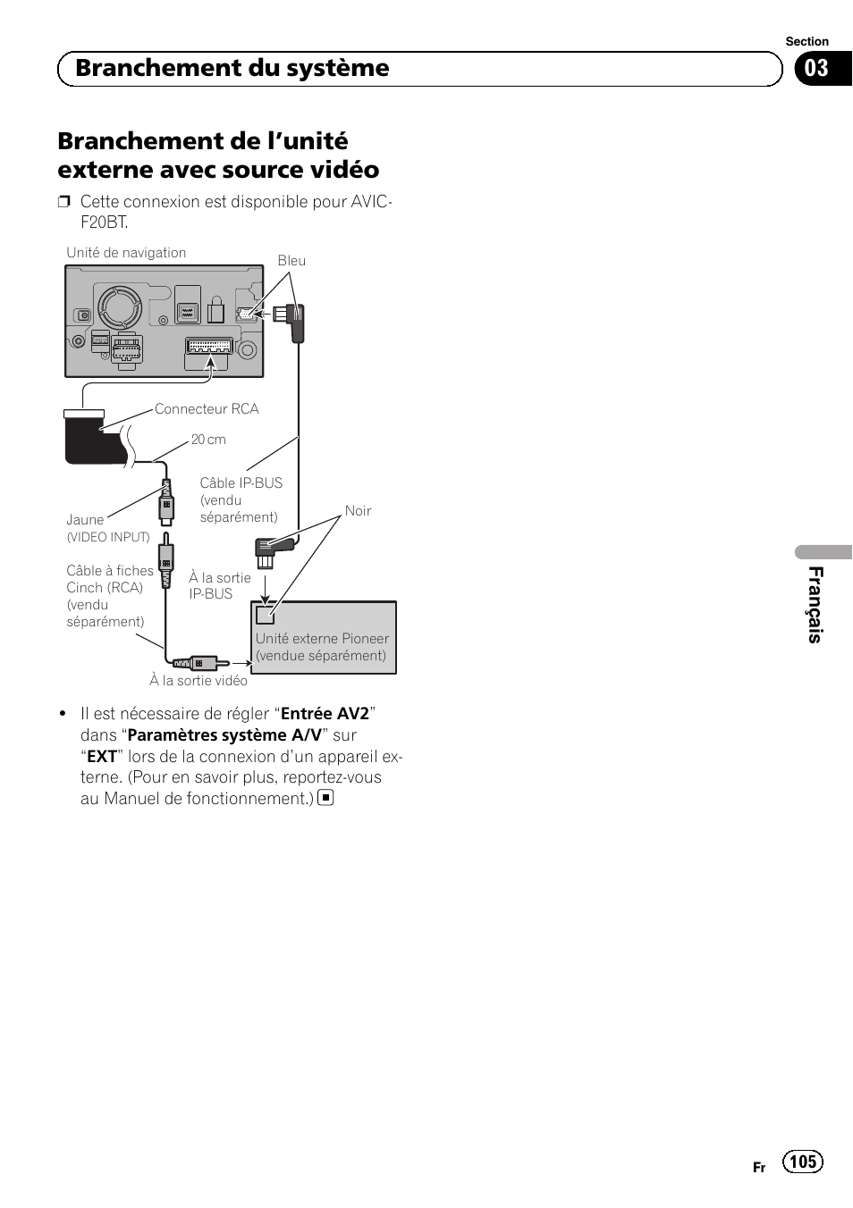 Branchement de l, Unité externe avec source, Vidéo | Branchement de l ’unité externe avec source vidéo, 03 branchement du système | Pioneer AVIC-F920BT User Manual | Page 105 / 172