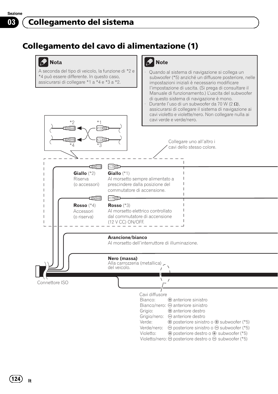 Collegamento del cavo di alimentazione, Collegamento del cavo di alimentazione (1), 03 collegamento del sistema | Pioneer AVIC-F920BT User Manual | Page 124 / 172