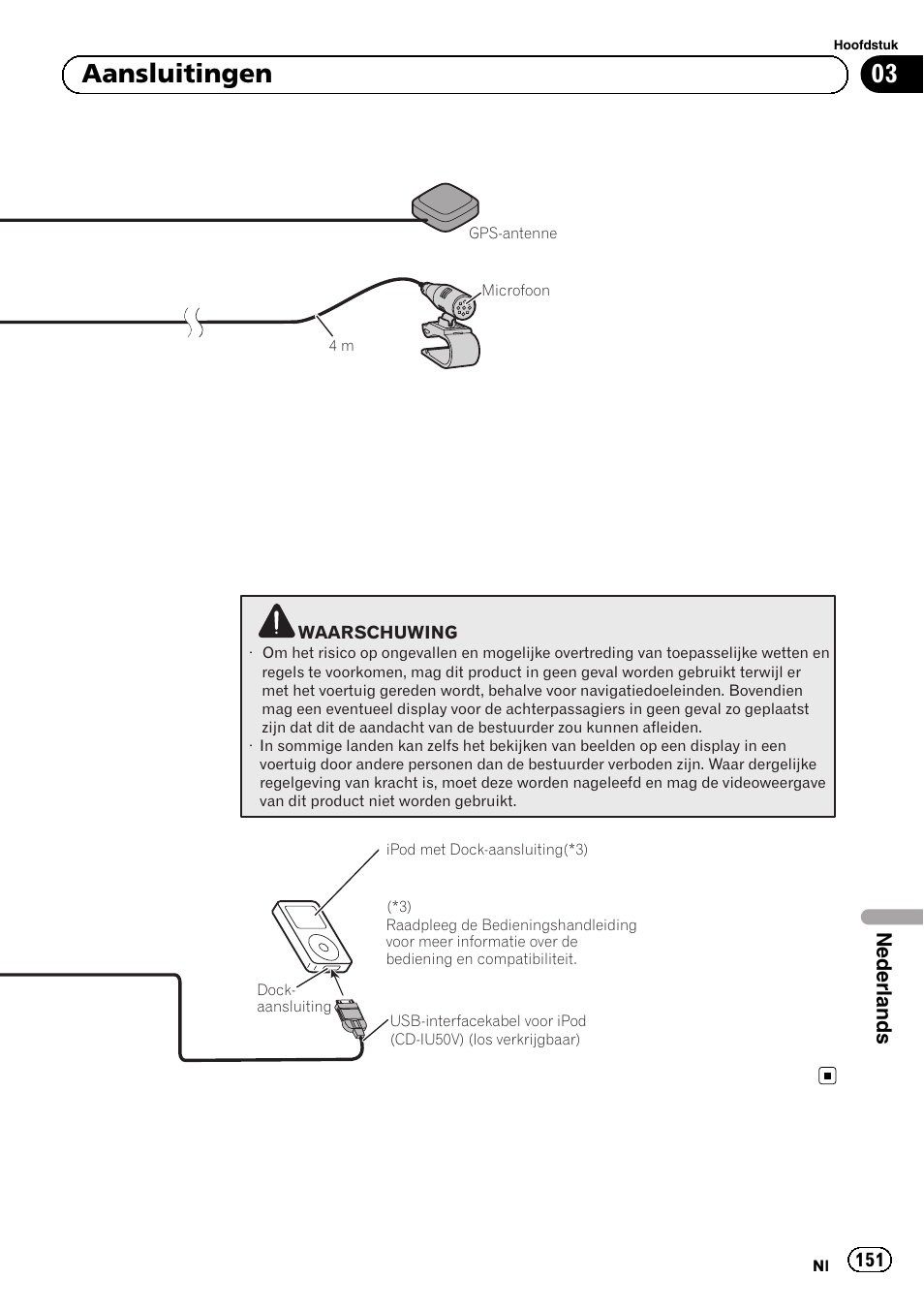 03 aansluitingen, Nederlands | Pioneer AVIC-F920BT User Manual | Page 151 / 172