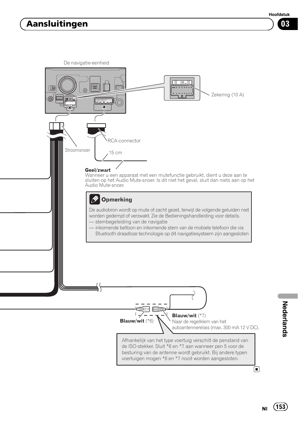 03 aansluitingen, Nederlands | Pioneer AVIC-F920BT User Manual | Page 153 / 172