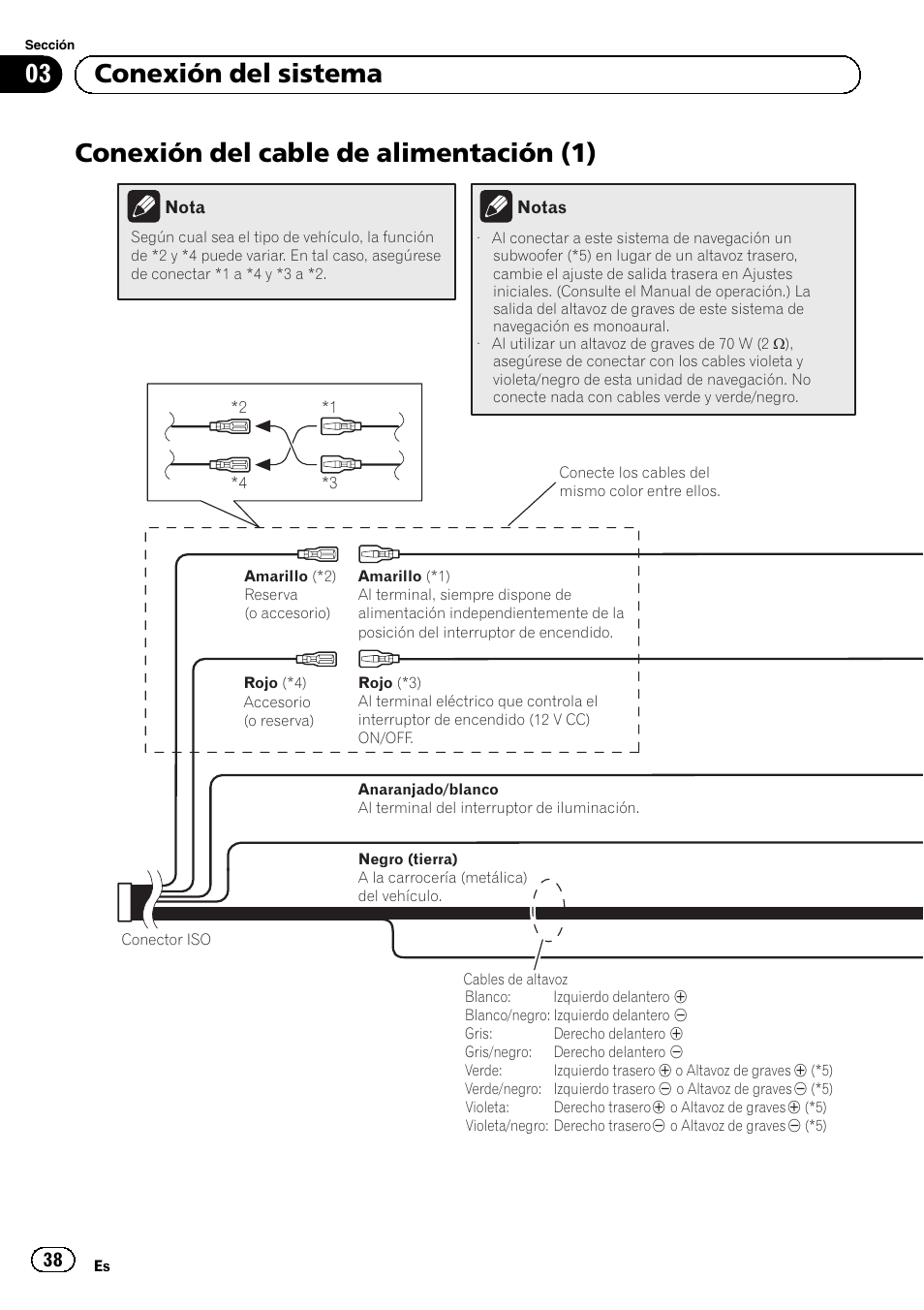 Conexión del cable de alimentación (1), 03 conexión del sistema | Pioneer AVIC-F920BT User Manual | Page 38 / 172