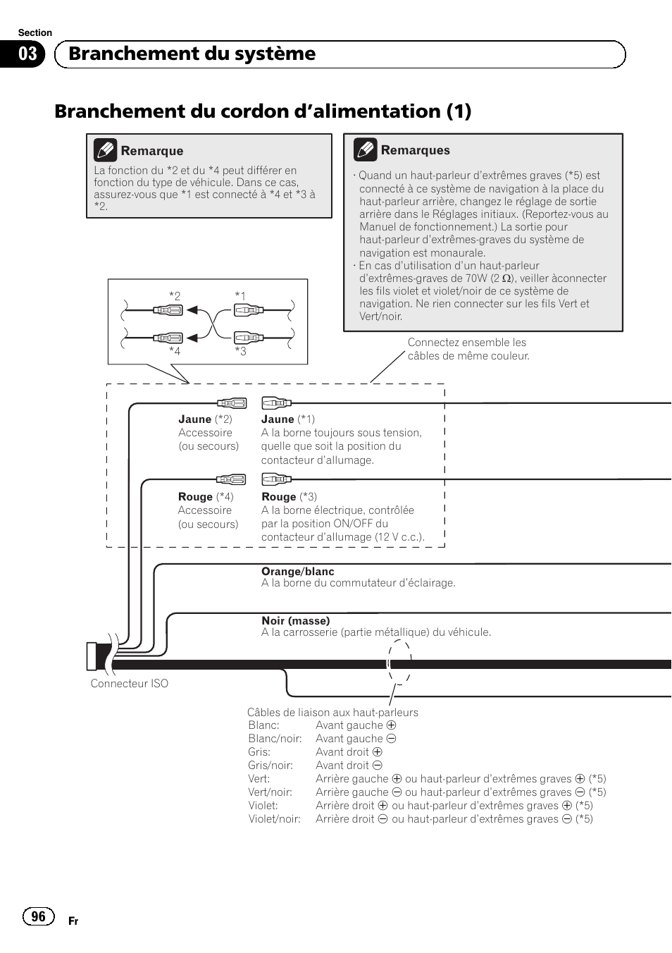 Branchement du cordon d, Alimentation, Branchement du cordon d ’alimentation (1) | 03 branchement du système | Pioneer AVIC-F920BT User Manual | Page 96 / 172