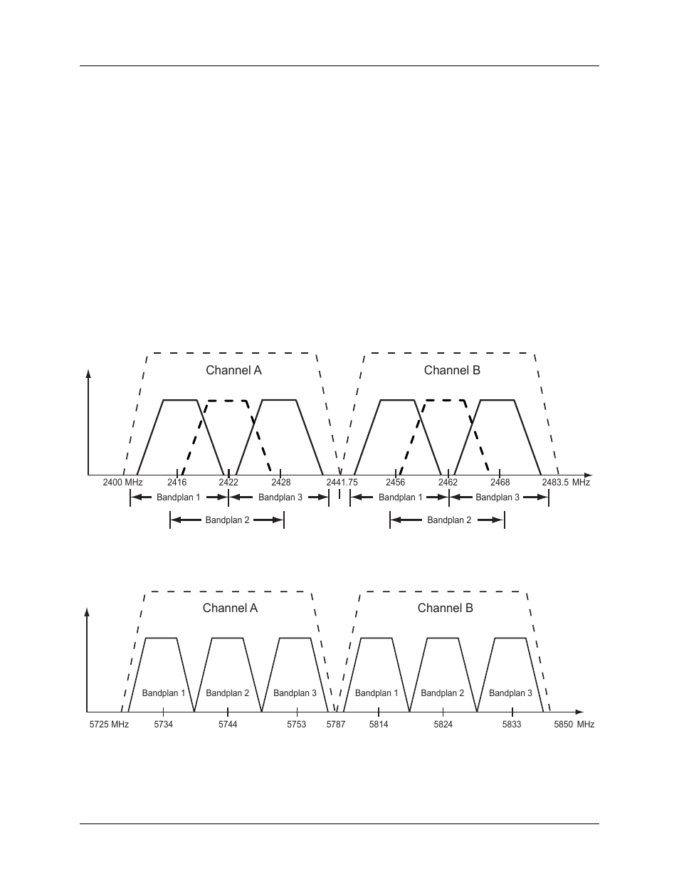 Customer provides, Channel selection, Figure 1 | 4 ghz bandwidth division (tracer 4106), Figure 2, 8 ghz bandwidth division (tracer 4206) | ADTRAN TRACER 4206 Plan A User Manual | Page 37 / 60