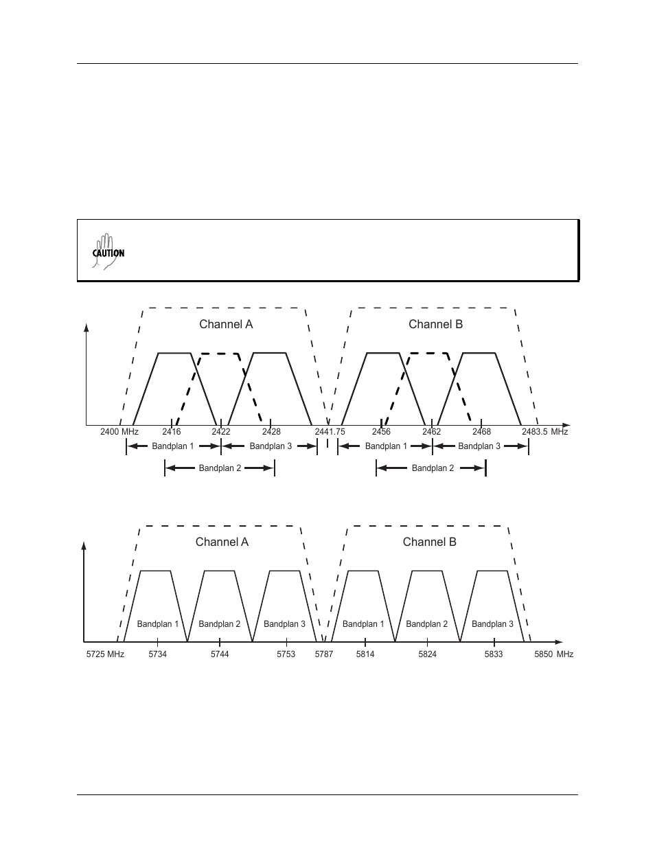 Figure 5, 4 ghz bandwidth division (tracer 4106), Figure 6 | 8 ghz bandwidth division (tracer 4206), Tracer s, Rf b, T1 p | ADTRAN TRACER 4206 Plan A User Manual | Page 48 / 60