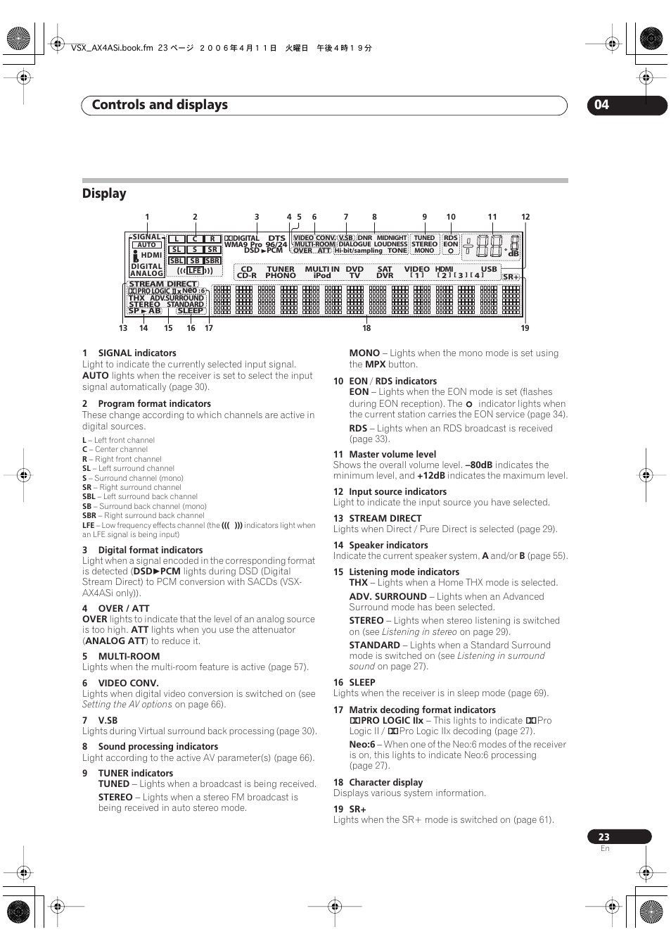 Display, Controls and displays 04 | Pioneer VSX-AX2AS-s User Manual | Page 23 / 92