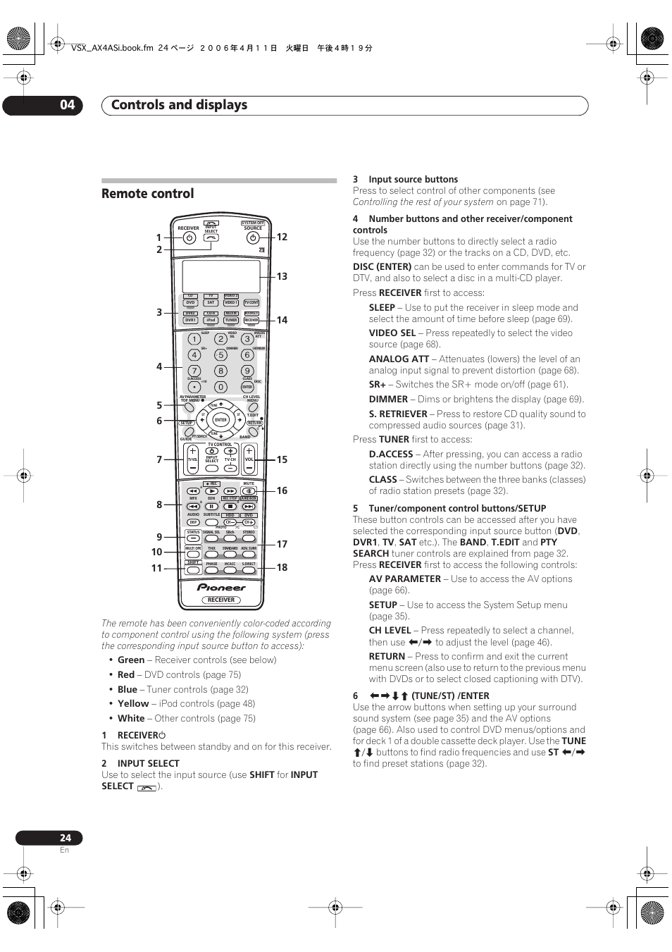 Remote control, Controls and displays 04 | Pioneer VSX-AX2AS-s User Manual | Page 24 / 92