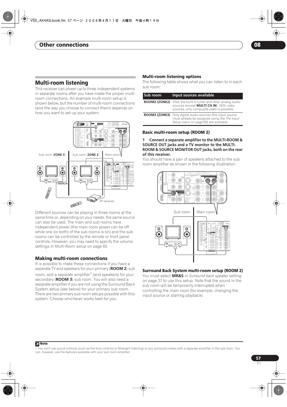 Multi-room listening, Making multi-room connections, Other connections 08 | Pioneer VSX-AX2AS-s User Manual | Page 57 / 92