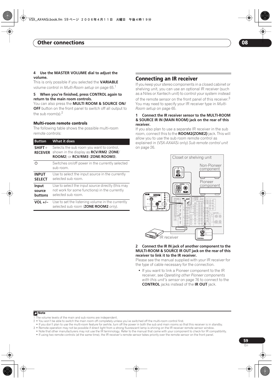 Connecting an ir receiver, Other connections 08 | Pioneer VSX-AX2AS-s User Manual | Page 59 / 92