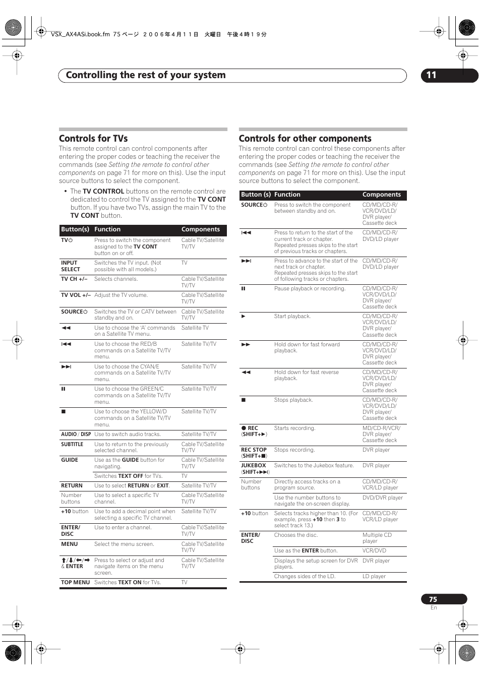 Controls for tvs controls for other components, Controlling the rest of your system 11, Controls for tvs | Controls for other components | Pioneer VSX-AX2AS-s User Manual | Page 75 / 92