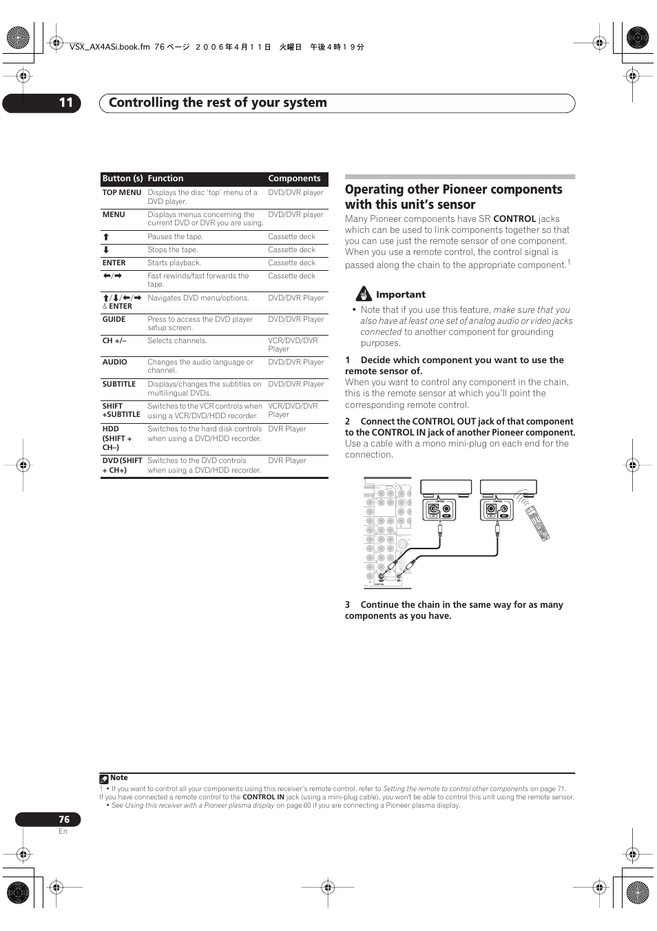 Controlling the rest of your system 11 | Pioneer VSX-AX2AS-s User Manual | Page 76 / 92