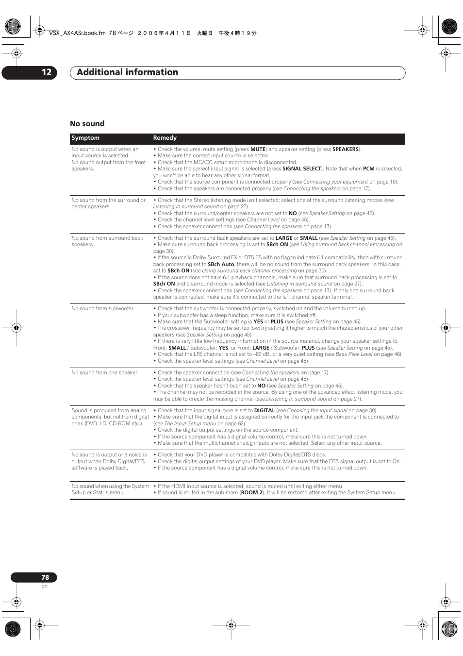 No sound, Additional information 12 | Pioneer VSX-AX2AS-s User Manual | Page 78 / 92