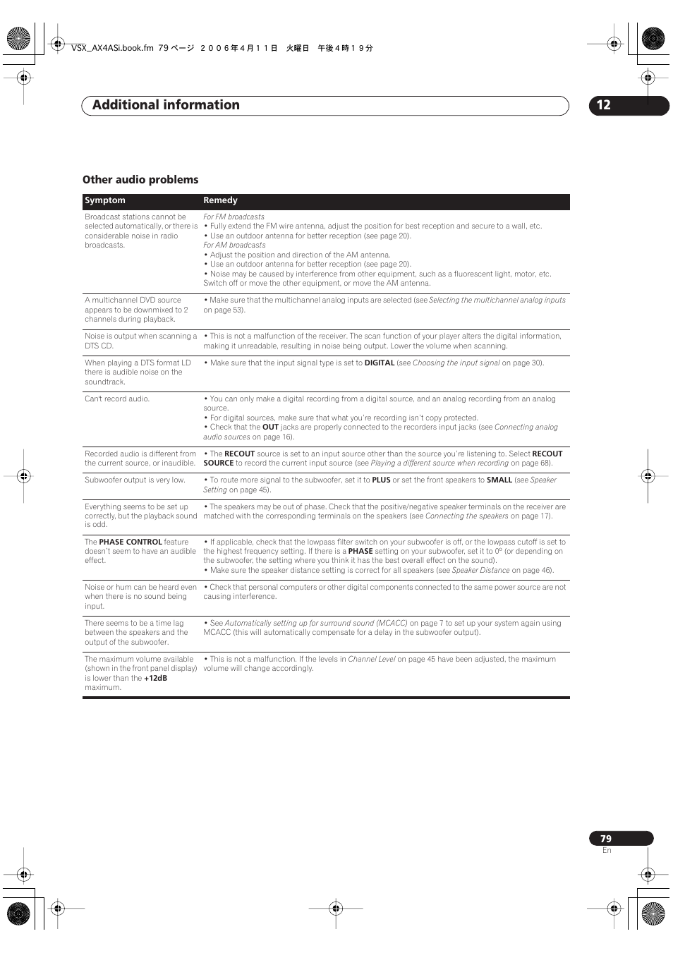 Other audio problems, Additional information 12 | Pioneer VSX-AX2AS-s User Manual | Page 79 / 92