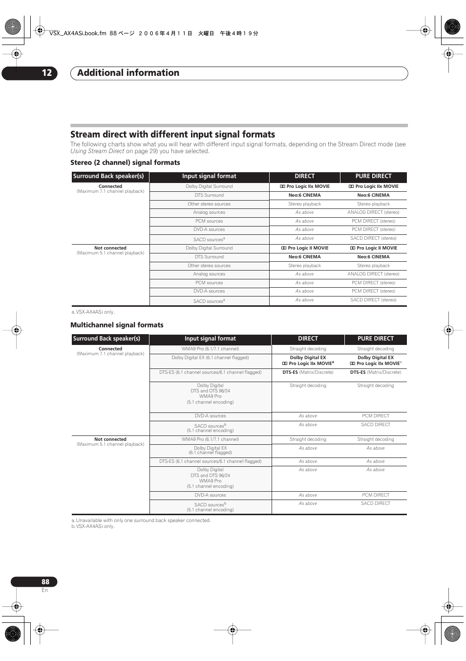 Stream direct with different input signal formats, Additional information 12 | Pioneer VSX-AX2AS-s User Manual | Page 88 / 92